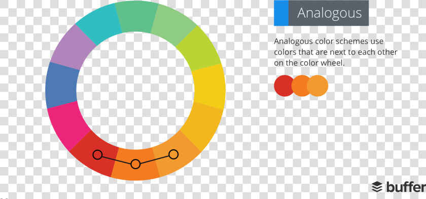 Triadic Color Scheme Png  Transparent PngTransparent PNG