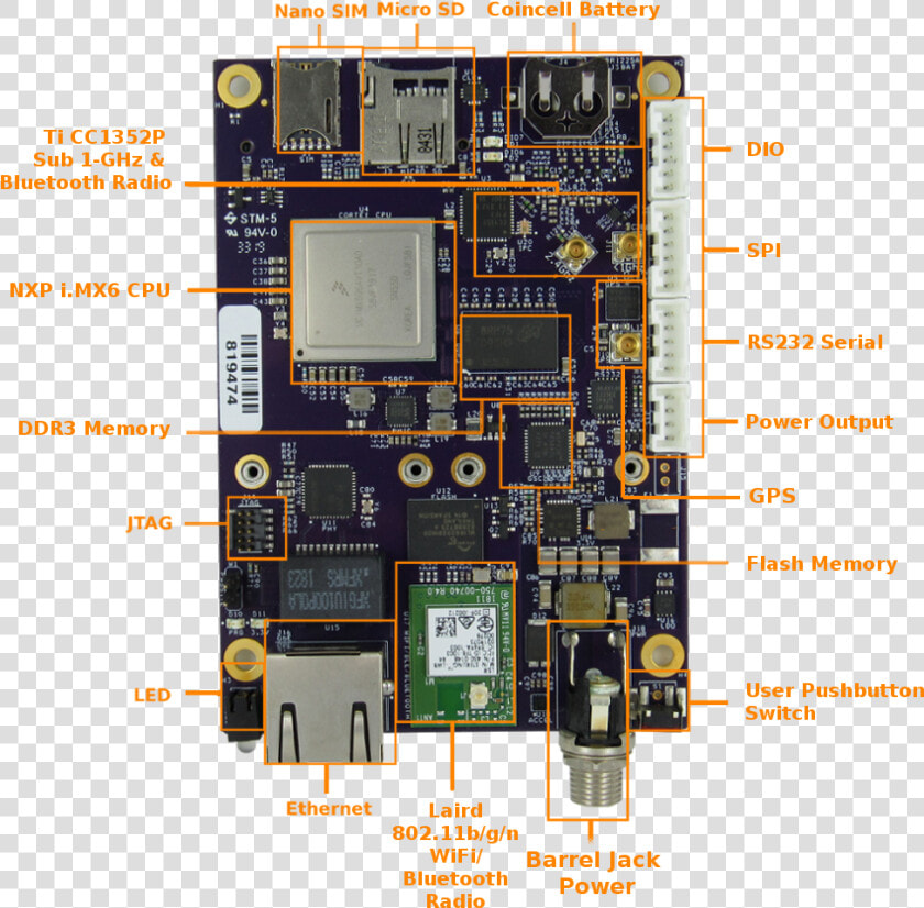 Gw5910 Single Board Computer Labeled Top View   Electronic Component  HD Png DownloadTransparent PNG