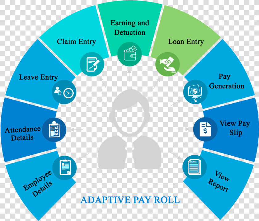 Payroll Management System  HD Png DownloadTransparent PNG