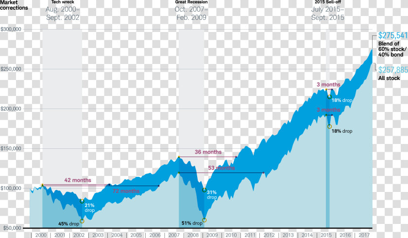 Charles Schwab Mutual Fund Stock Chart  HD Png DownloadTransparent PNG