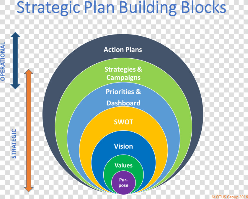 Strategic Planning   Tr’ondëk Hwëch’in First Nation  HD Png DownloadTransparent PNG