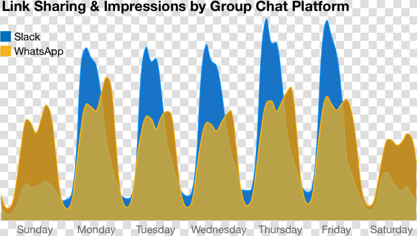 Link Sharing On Whatsapp V   Group office  HD Png DownloadTransparent PNG