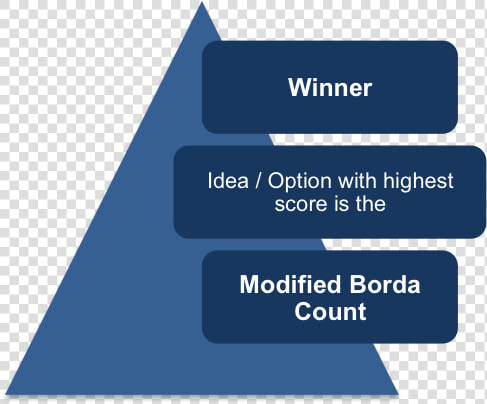 Modified Borda Count Winner  HD Png DownloadTransparent PNG