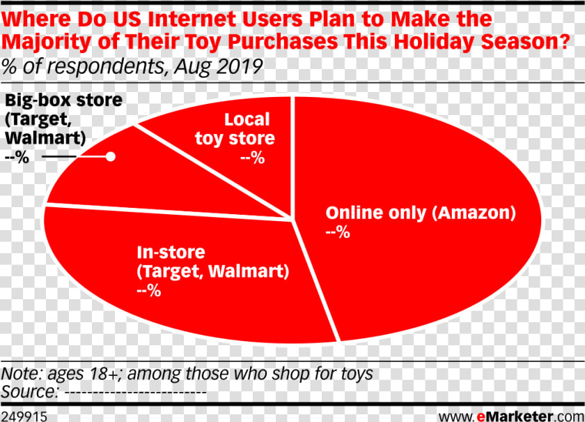 Statistics Of Online Shopping Users  HD Png DownloadTransparent PNG