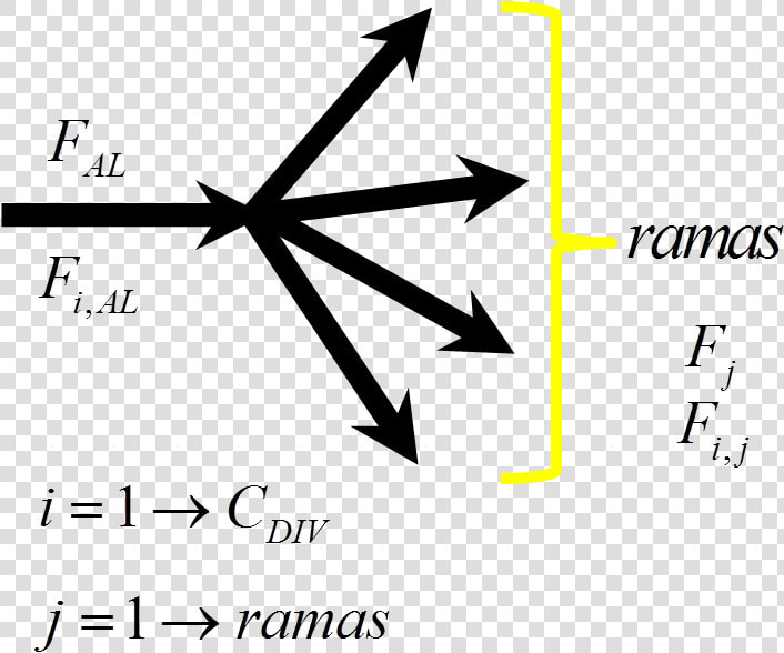 Grados De Libertad Esquema Divisor De Flujo 1   Triangle  HD Png DownloadTransparent PNG