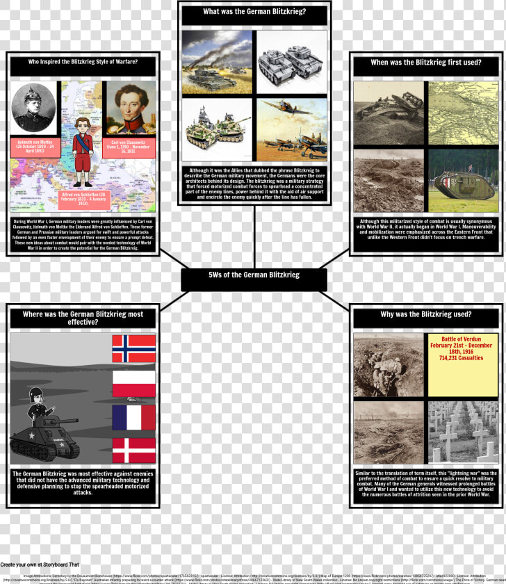 Infografia De La Guerra Relampago 2 Guerra Mundial  HD Png DownloadTransparent PNG