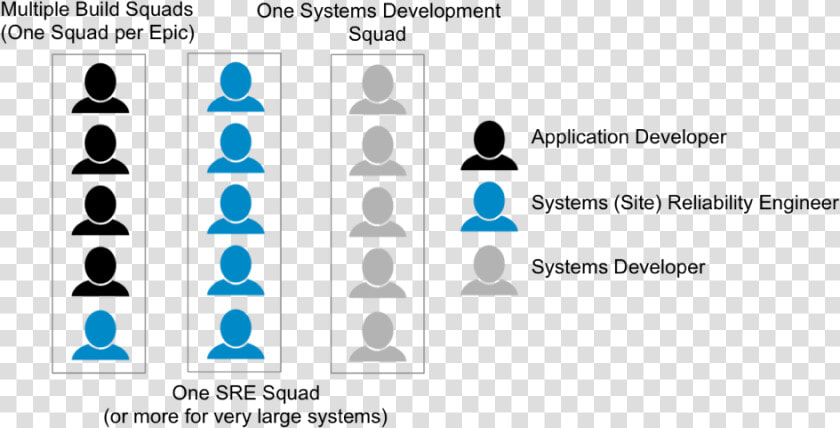 Ibm Agile Squads  HD Png DownloadTransparent PNG