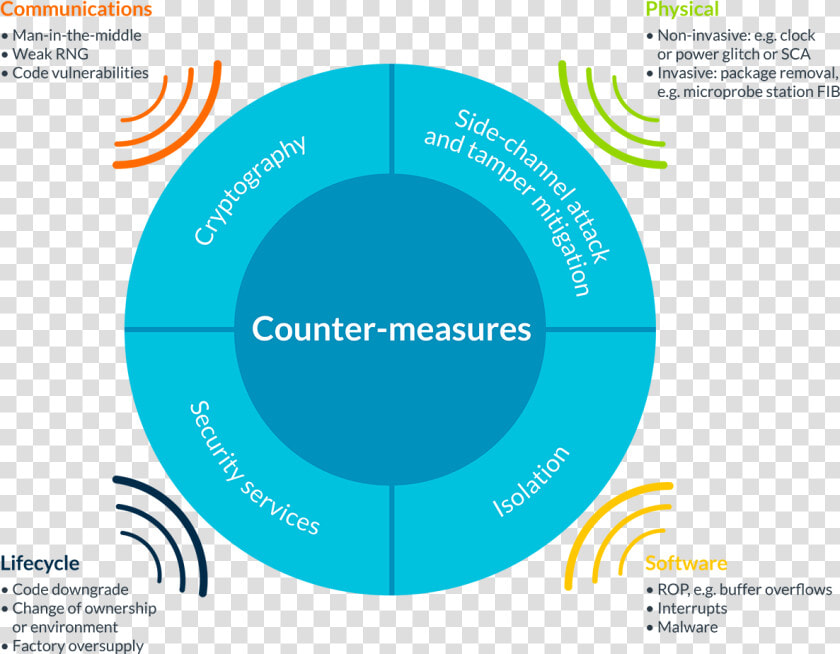 Iot Security Threats  HD Png DownloadTransparent PNG