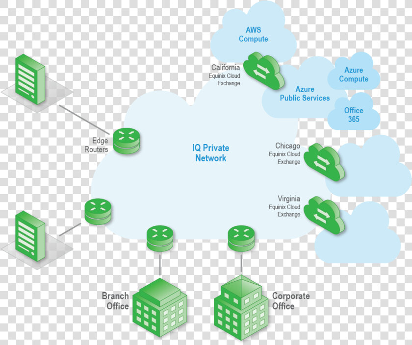 Cloud Connect Centurylink Ethernet Cloud Aws  HD Png DownloadTransparent PNG