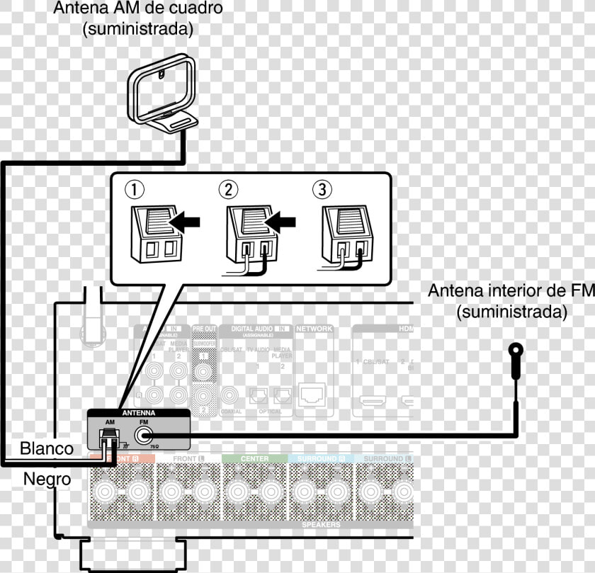 Asegúrese De Que Los Terminales Del Conductor De La   Fm Antenna For Avr  HD Png DownloadTransparent PNG