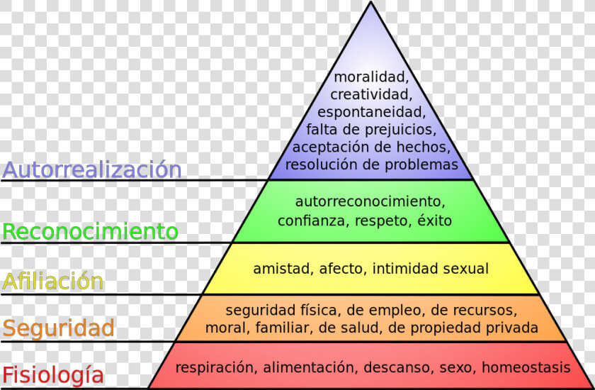 Pirámide De Maslow   Original Maslow  39 s Hierarchy Of Needs  HD Png DownloadTransparent PNG