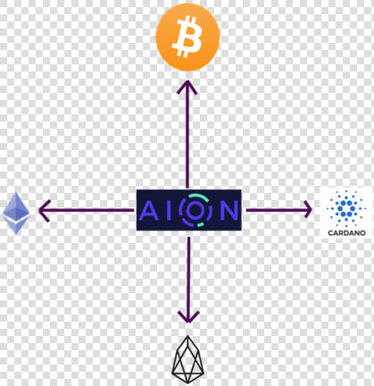 Aion Hub And Spoke   Bitcoin  HD Png DownloadTransparent PNG