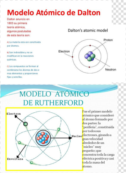 Modelo Atomico De Rutherford  HD Png DownloadTransparent PNG