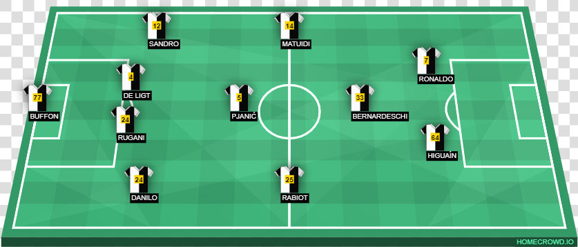 Juventus   Chelsea Lineup Against Liverpool Super Cup  HD Png DownloadTransparent PNG