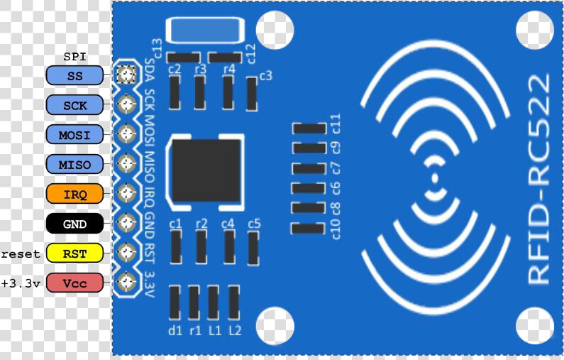 Interfacing Of Rfid Rc522 With Arduino Copy 3vttkilgru   Rfid Rc522 Pinout  HD Png DownloadTransparent PNG