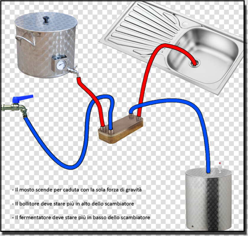 Scambiatore Di Calore Birra  HD Png DownloadTransparent PNG