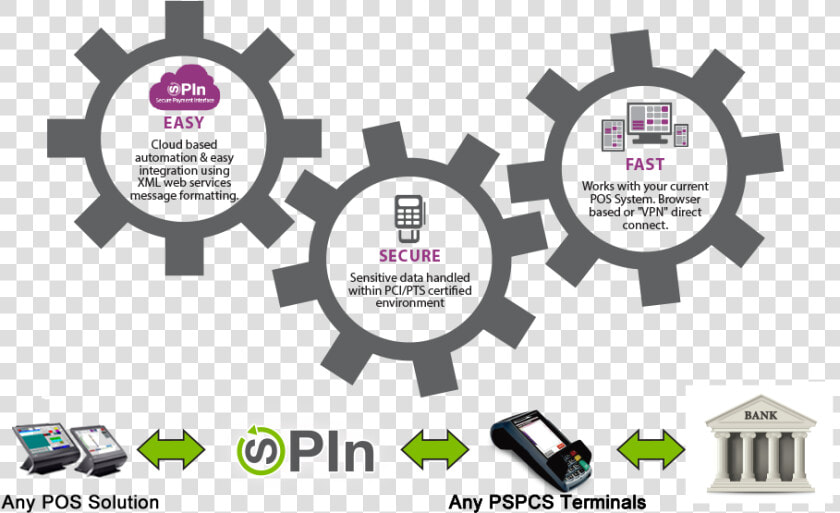 Spin Pspcs Process   Ust Civil Engineering Logo  HD Png DownloadTransparent PNG