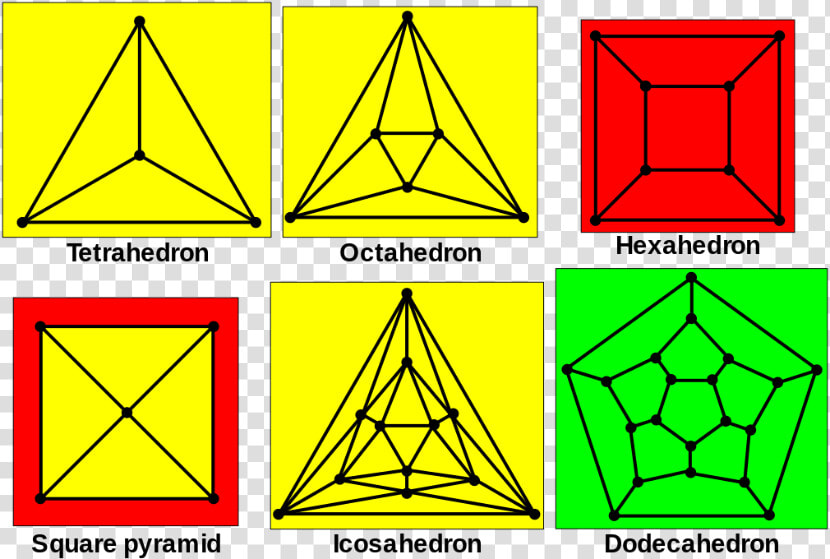 Examples Of Schlegel Diagrams   Platonic Solids Planar Graphs  HD Png DownloadTransparent PNG