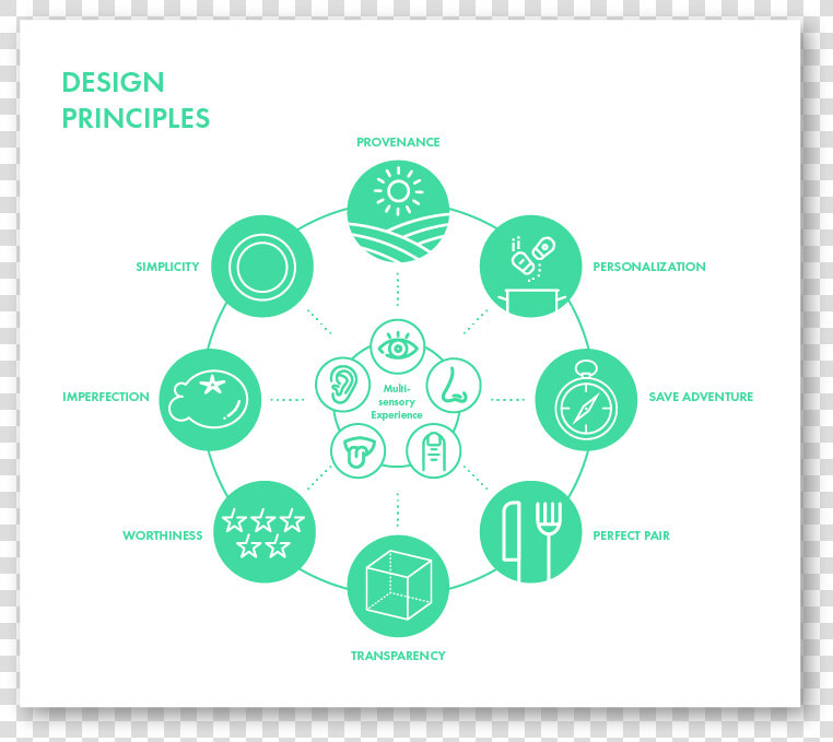 Design Principles 01   Circle  HD Png DownloadTransparent PNG