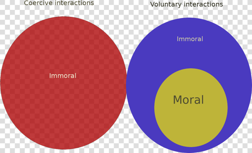 Left Libertarian  HD Png DownloadTransparent PNG