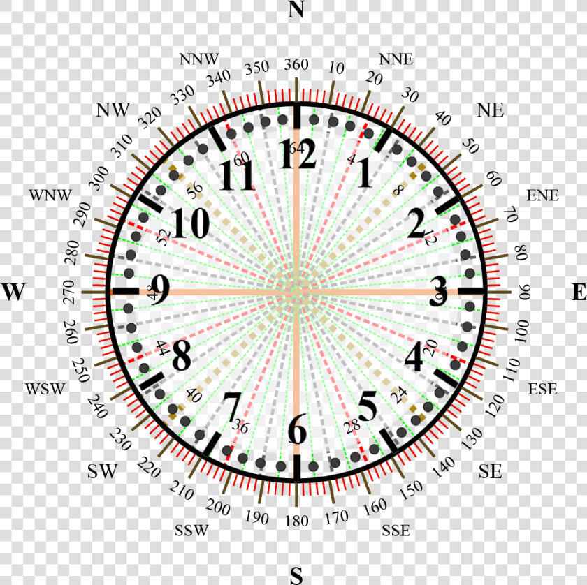 North East Facing Garden Sun Diagram Uk  HD Png DownloadTransparent PNG