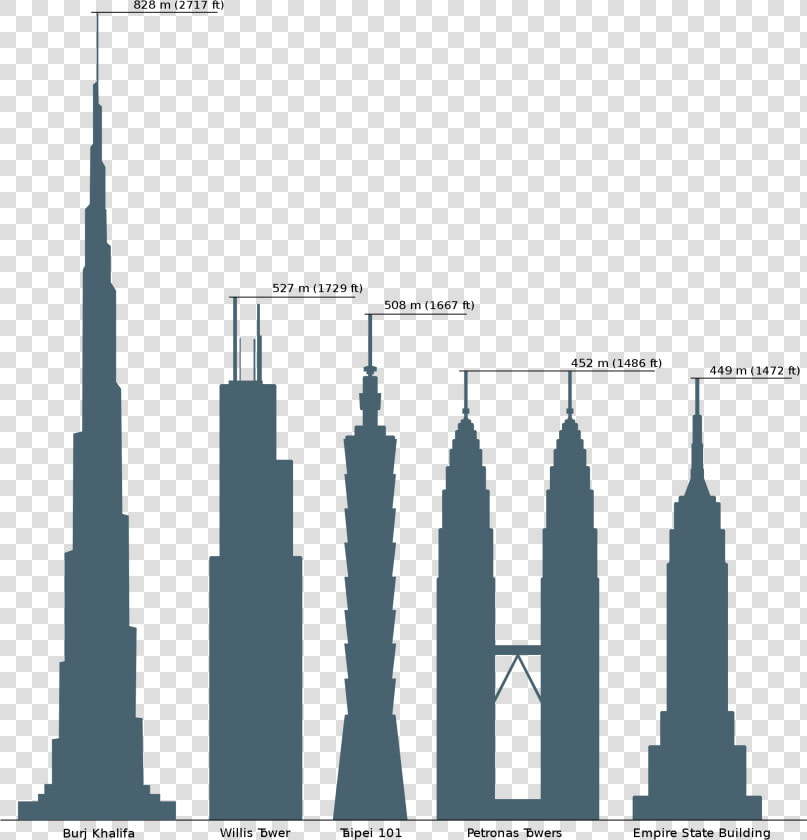 Taipei 101 Tallest Building  HD Png DownloadTransparent PNG