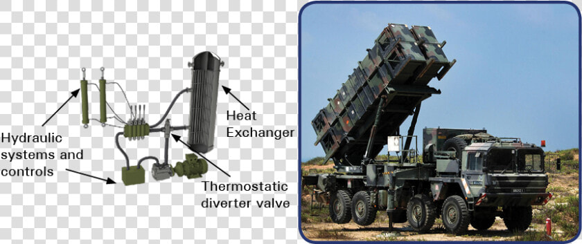 Patriot Missile  HD Png DownloadTransparent PNG