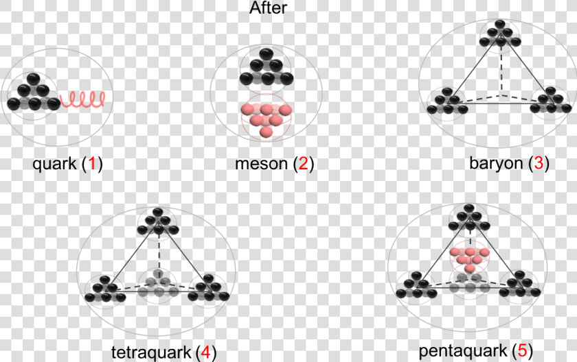 After Proton Collisions   Circle  HD Png DownloadTransparent PNG