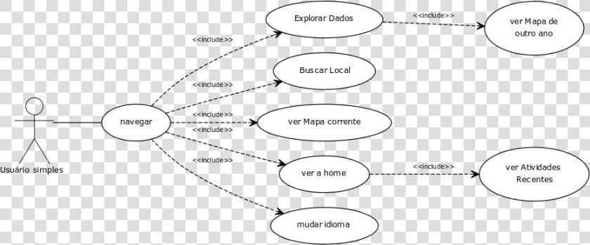 Cuidando2 Diag Casos2   Caso De Uso Autenticar Usuário  HD Png DownloadTransparent PNG