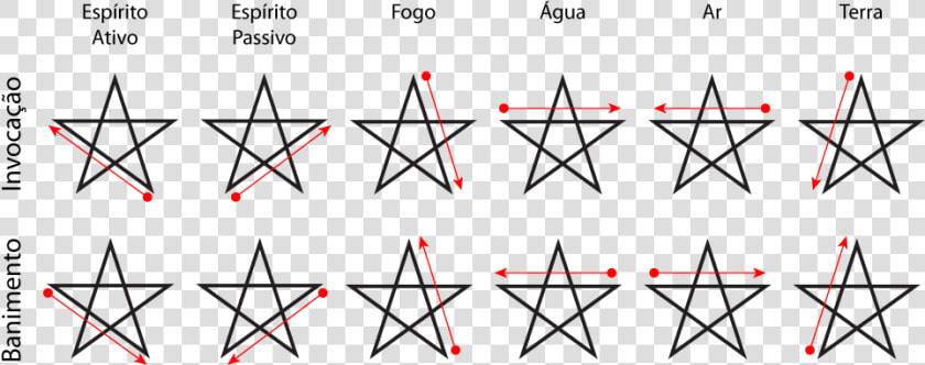 Pentagram  HD Png DownloadTransparent PNG