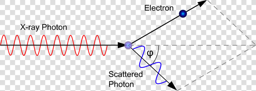 Compton Scattering  HD Png DownloadTransparent PNG