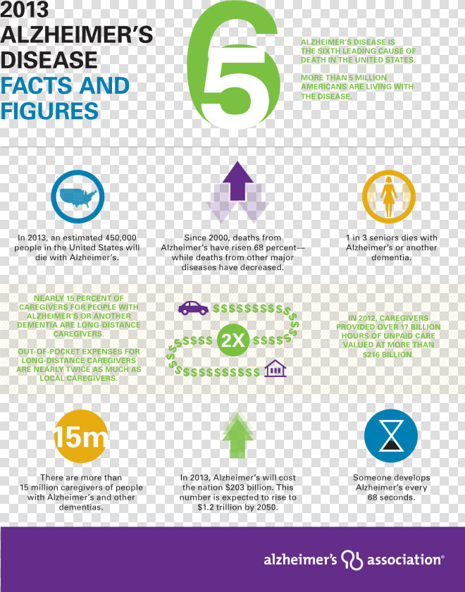 Alzheimer  39 s Disease Facts And Figures 2018  HD Png DownloadTransparent PNG