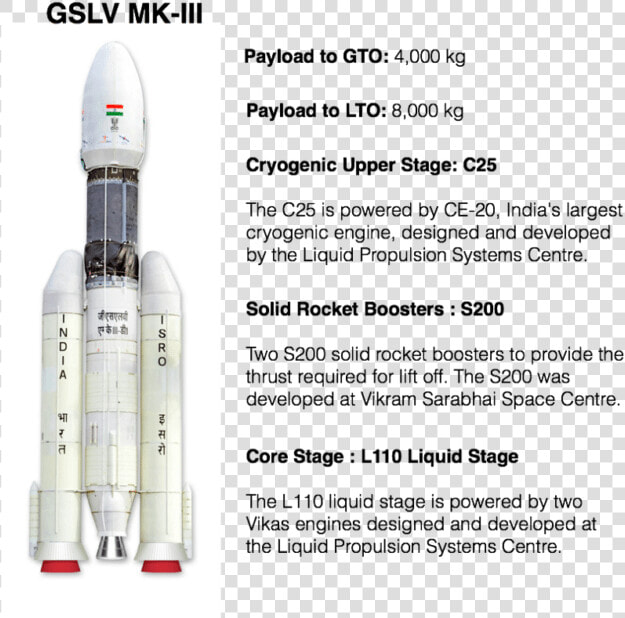 Gslv Mkiii Rocket Isro   Sluneční Hodiny  HD Png DownloadTransparent PNG