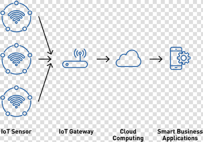 Cloud Sensors  HD Png DownloadTransparent PNG