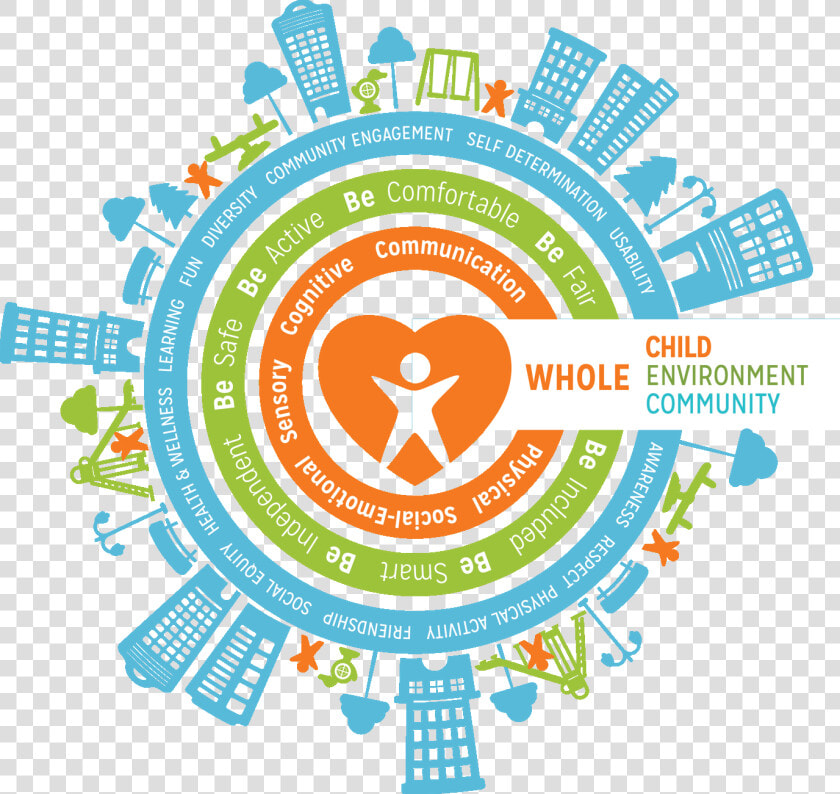 Inclusion philosophy   Benefits Of Inclusive Environment  HD Png DownloadTransparent PNG