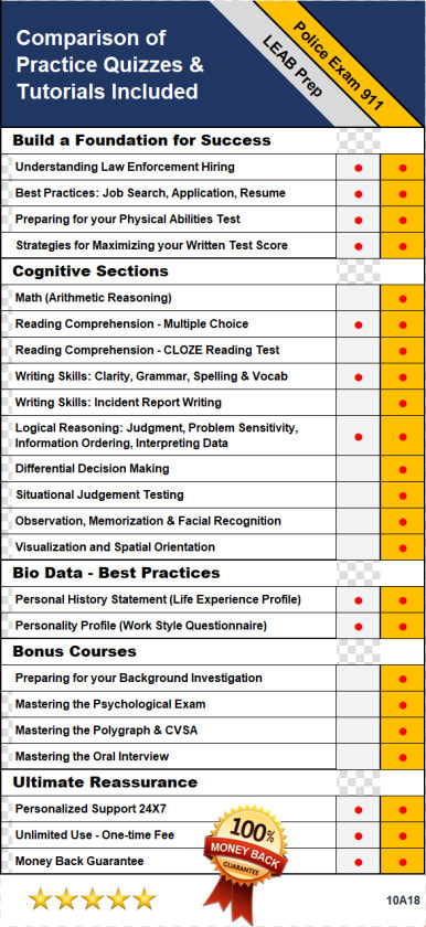 Pellet B Practice Test  HD Png DownloadTransparent PNG