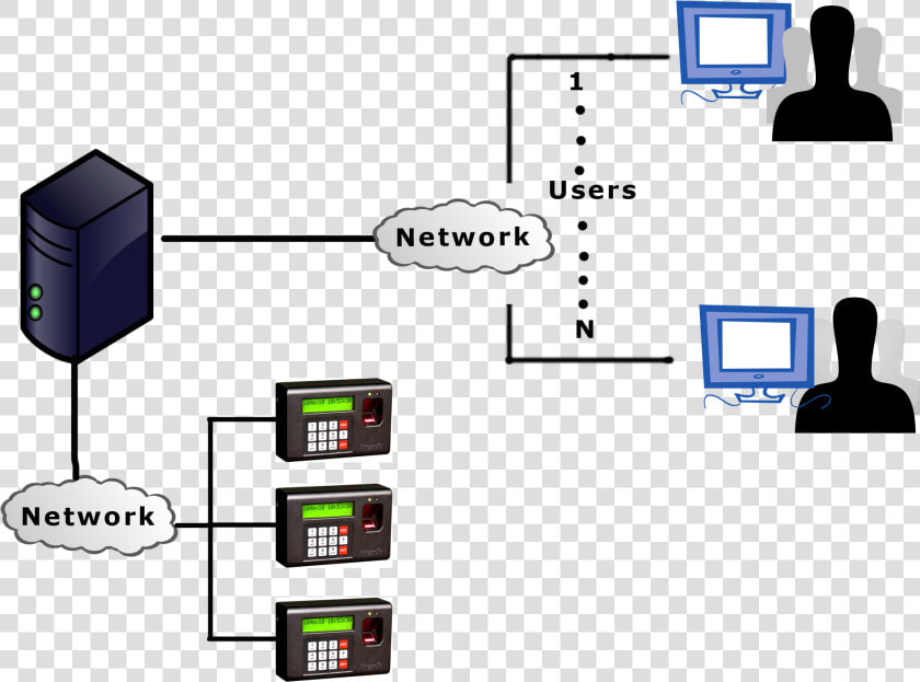 Time Attendance System Png Transparent   Biometric Attendance System Diagram  Png DownloadTransparent PNG