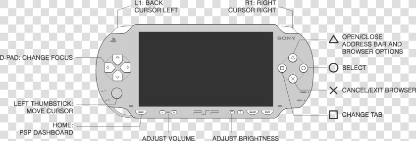 Diagram Of The Ps Vita   Psp Controller Layout  HD Png DownloadTransparent PNG