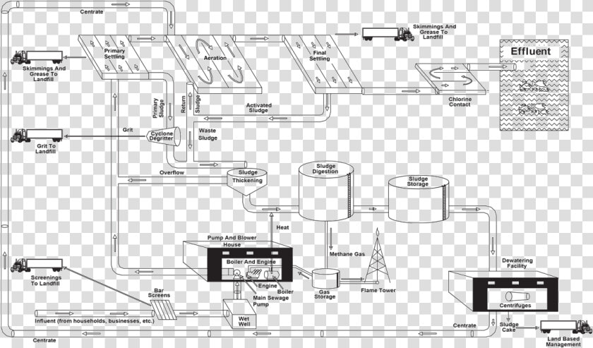 Process Layout Of A Typical New York City Wastewater   New York City Water Treatment Plant Diagram  HD Png DownloadTransparent PNG