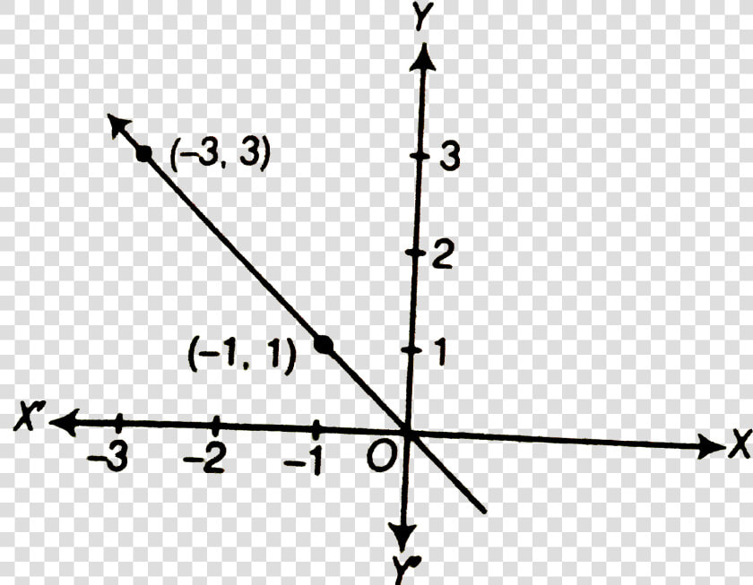 Math Equation Png  Transparent PngTransparent PNG