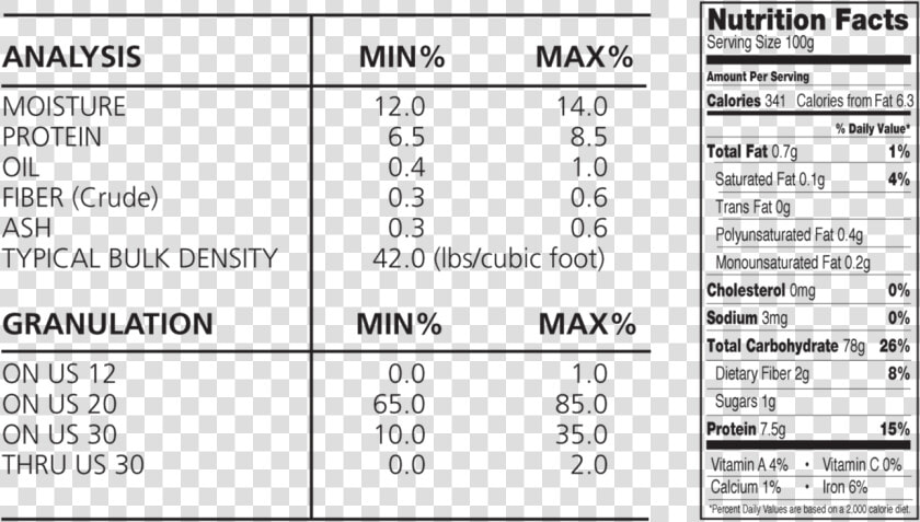 Fcg 165 Yellow Corn Grits Analysis And Nutrition Facts   Corn Bran Nutrition Label  HD Png DownloadTransparent PNG