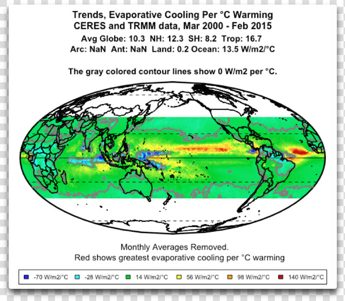 Ceres Trends Evaporative Cooling Per °c  HD Png DownloadTransparent PNG