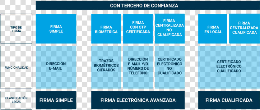 Tipos De Firma Digital  HD Png DownloadTransparent PNG