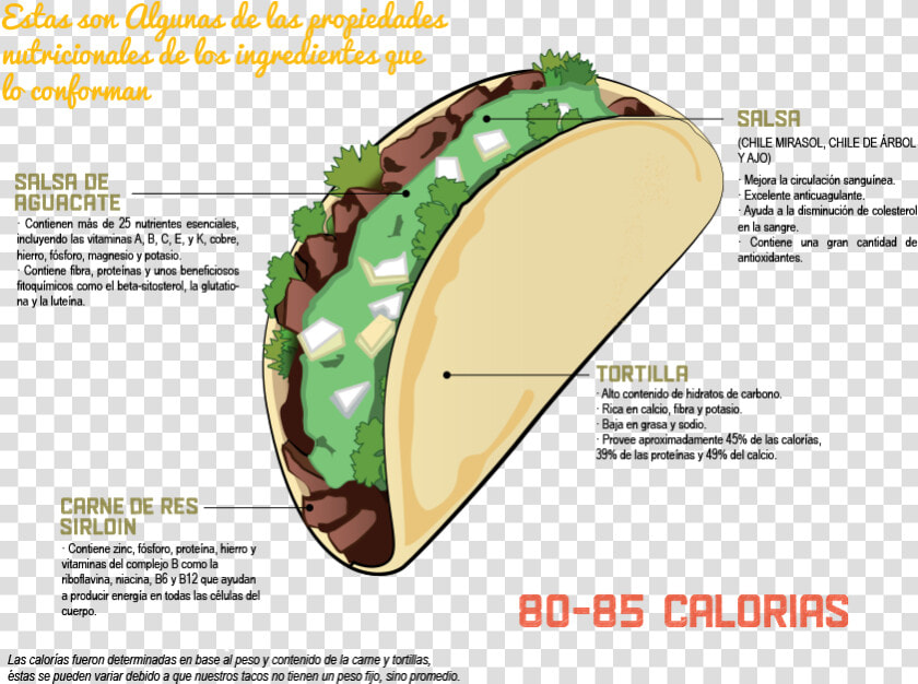 Calorias Taco De Carne Asada  HD Png DownloadTransparent PNG