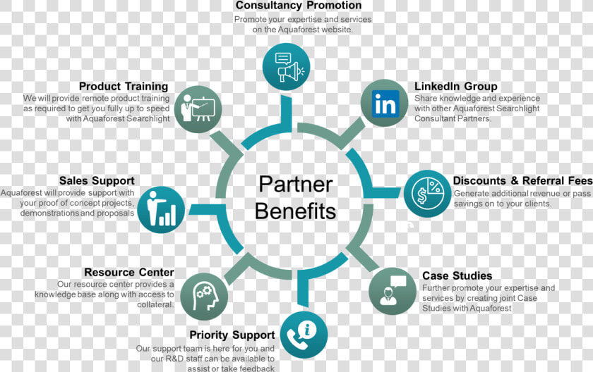 Employee Benefits Powerpoint Slide  HD Png DownloadTransparent PNG