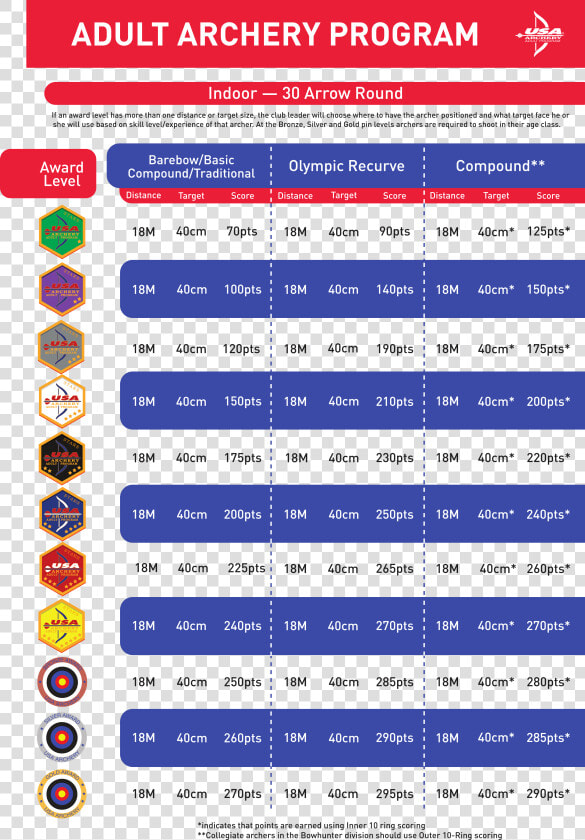 Usaa Adultachievement Scoringmatrix   Usa Archery Achievement Pins  HD Png DownloadTransparent PNG