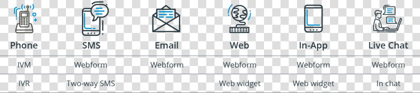 Customer Feedback Channel Options   Sign  HD Png DownloadTransparent PNG