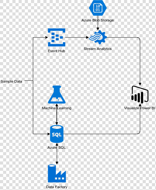 Architecture Diagram Examples  HD Png DownloadTransparent PNG