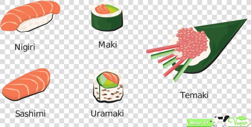 A Sweet Journey Through The World Vegan   Vegetarian Sushi Types  HD Png DownloadTransparent PNG