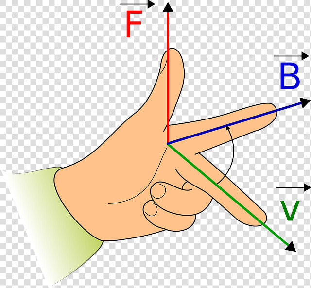 En Este Momento Definimos Un Vector Unitario Como Aquel   Fleming Left Hand Rule  HD Png DownloadTransparent PNG